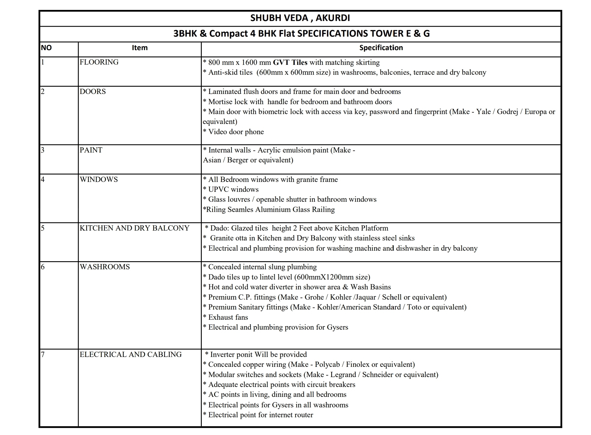 Lodha Sylvan home specifications